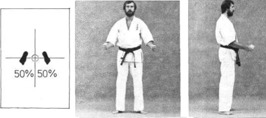 Soto hachiji dachi / Shizen tai