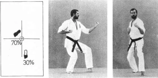 Kokutsu dachi