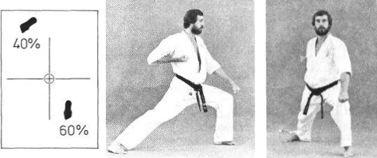 Zenkutsu dachi